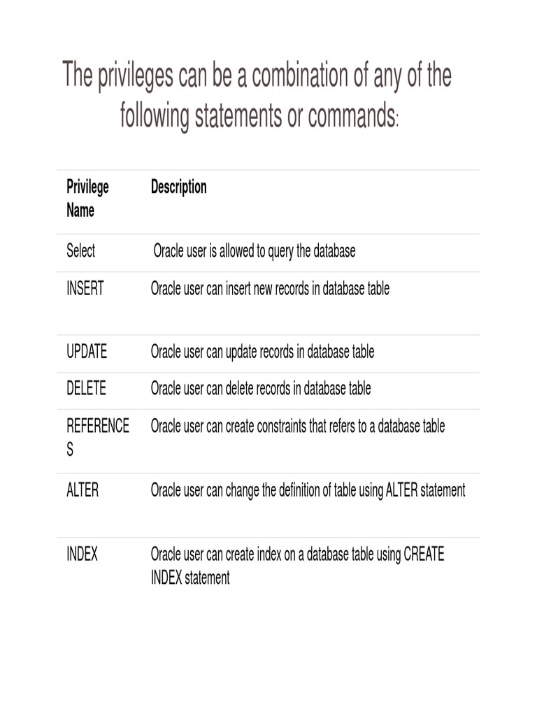 Oracle User Privileges Management | PDF | Computers | Technology ...