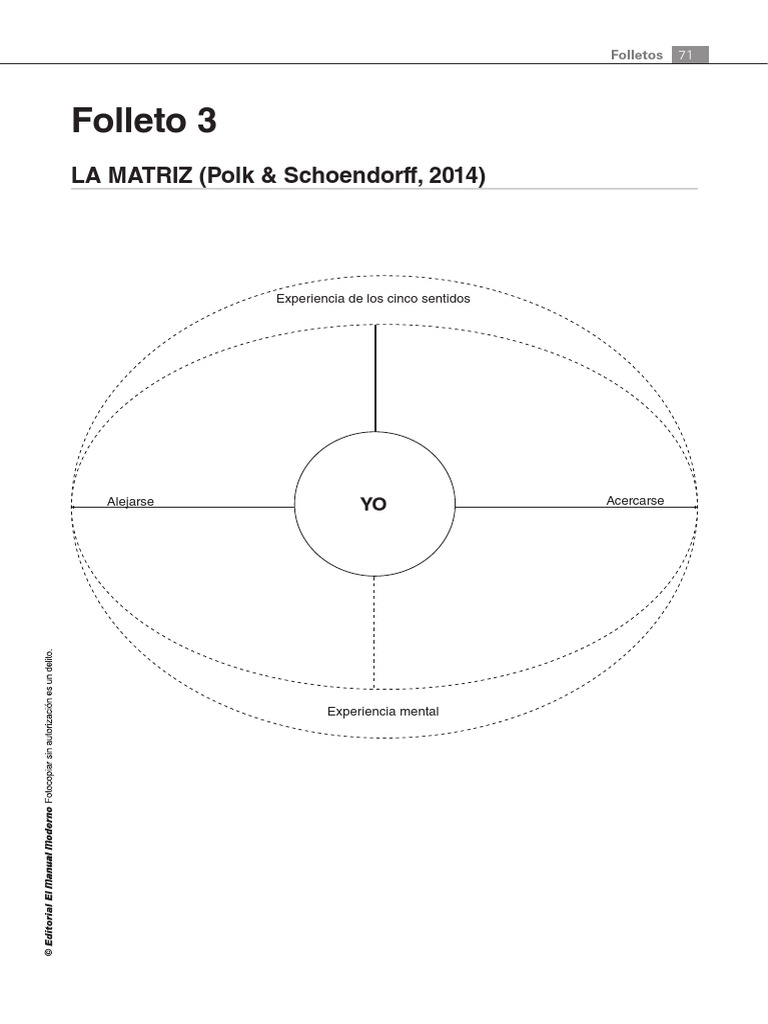 La Matriz ACT: Guía Visual y Práctica | PDF