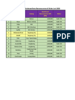 List Komiment RM Underperfoma Bancassurance Di Bulan Juni 2020