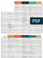 CELPIP Level Descriptors