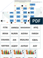 Pelan Kedudukan Di Dalam Kelas 3 Nilam