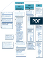 Mapa Conceptual Ley 527 de 1999