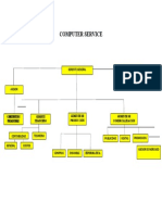 Computer Service Organigrama