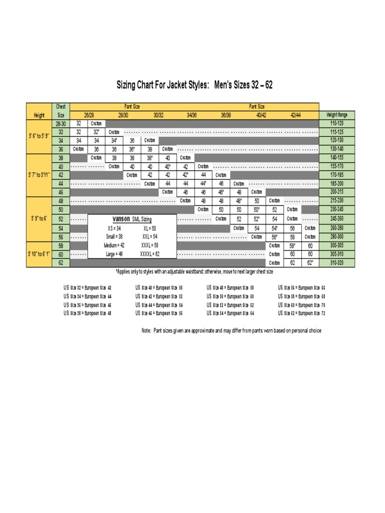Sizing Chart For Jacket Styles: Men's Sizes 32 - 62: Vanson | PDF ...
