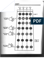 Esquema Notas Violín