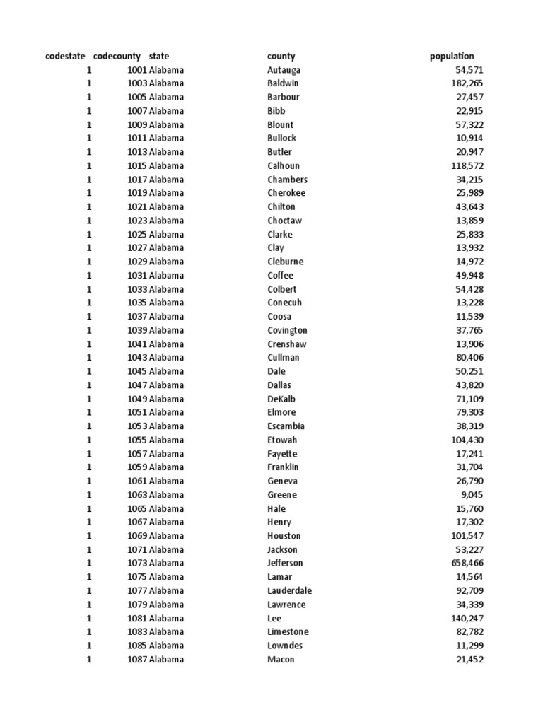 Counties | PDF | Alaska | Idaho