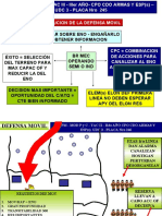 Tactica II Cpo Cdo (UCD II Las Operaciones Tacticas) (2° Par