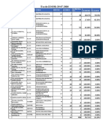 Uso de ZOOM: 29-07-2020: #Docente Cod Curso Curso Minutos Alumnos Matricula DOS % Asistentes % Faltaron