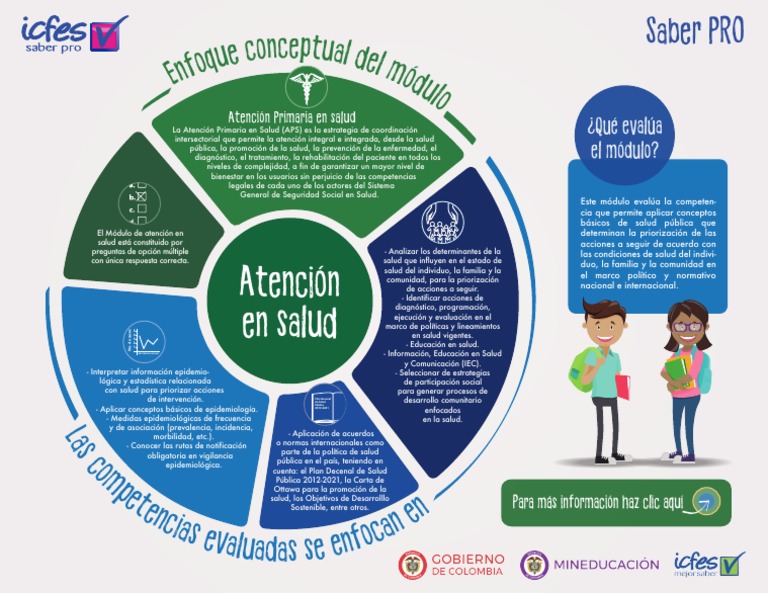 Infografia PDF | PDF | Medicina | Ciencias de la Salud