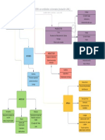 Diagrama de Aportes de La Humanidad 1