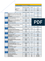 Cuadro de Evaluación Generación de Empresas I