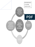 Diagrama Configuracion de La Personalidad