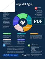 Infografía - El Camino Del Agua