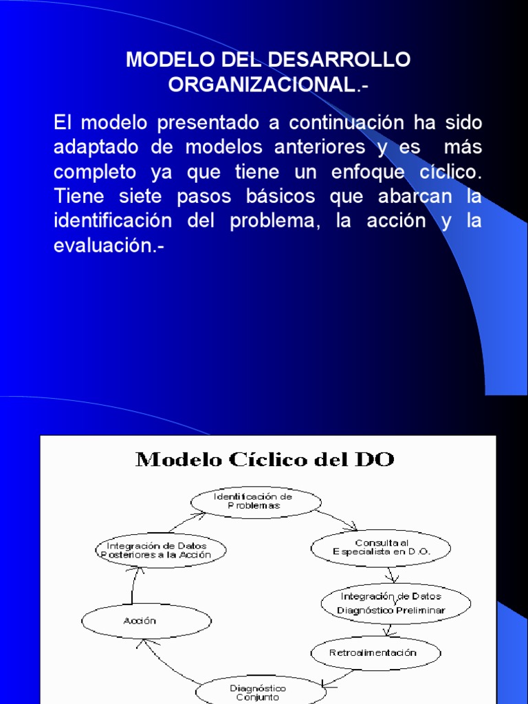 Modelo de Desarrollo Organizacional | PDF | Desarrollo organizacional ...