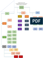 Mapa Conceptual - Legislacion