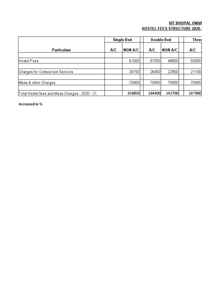 Vit Bhopal University HOSTEL FEES STRUCTURE 202021 (Already Hostellers