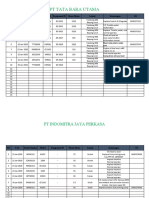 PT Tata Bara Utama: NO TGL Serial Number Model Equipment ID Hours Meter Lokasi Keterangan SO