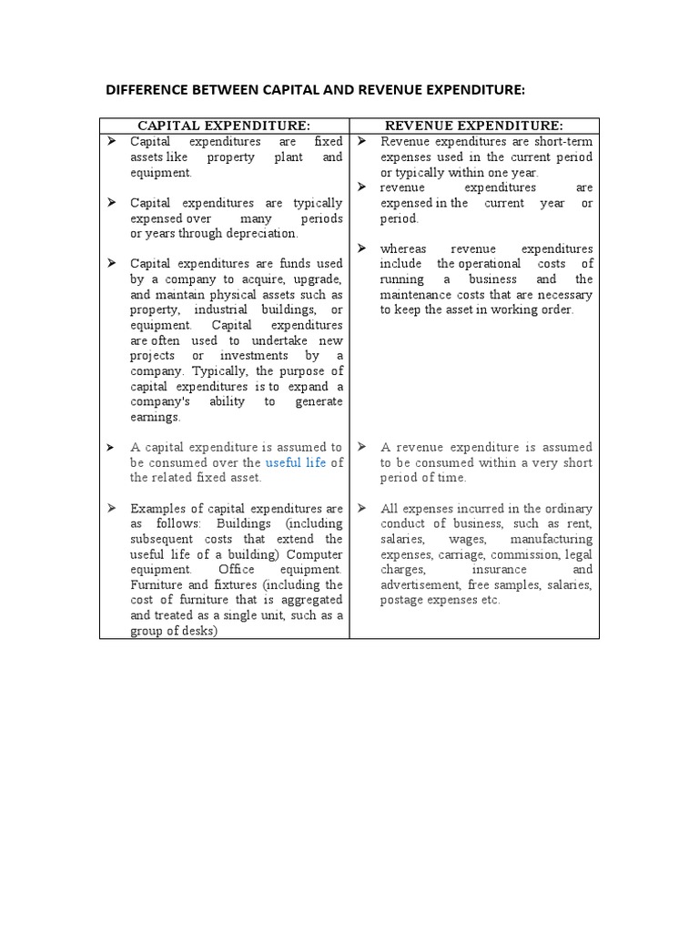 Capital vs Revenue Expenditure Explained | PDF | Finance & Money Management