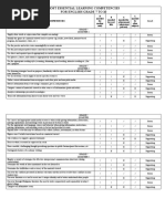 Most Essential Learning Competencies For English Grade 7 To 10