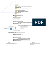 Flow Chart On Safety Compliance Process