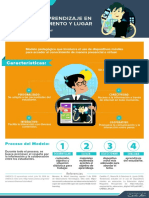 Mlearning - Infografia Prueba T
