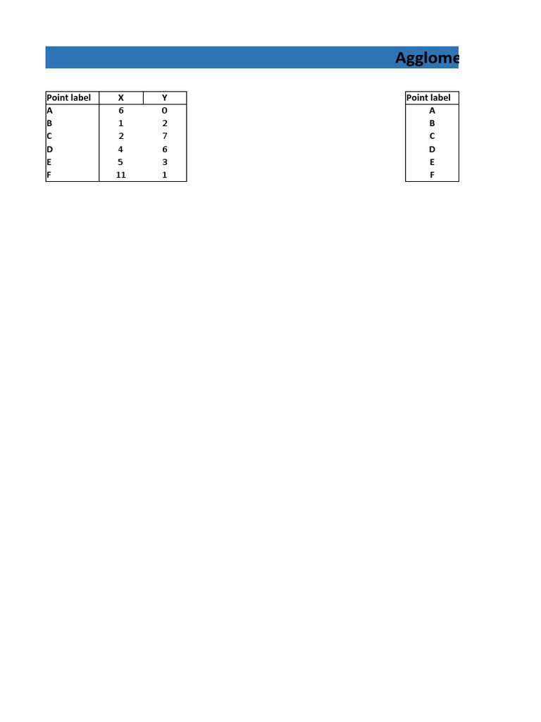 Agglomerative Clustering Analysis | PDF
