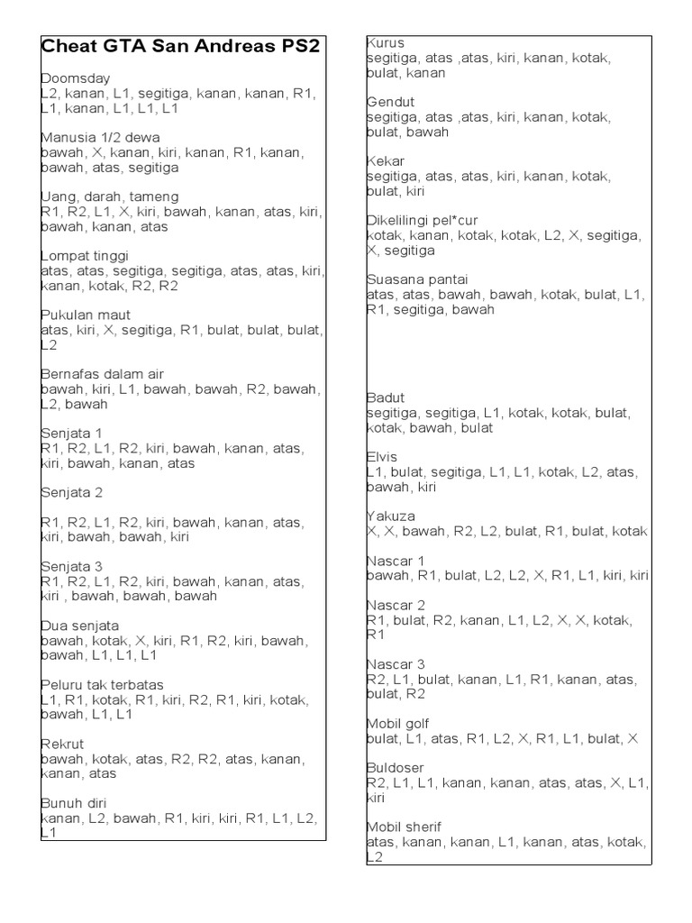 Cheat Codes For GTA San Andreas PS2 PDF 1707813286