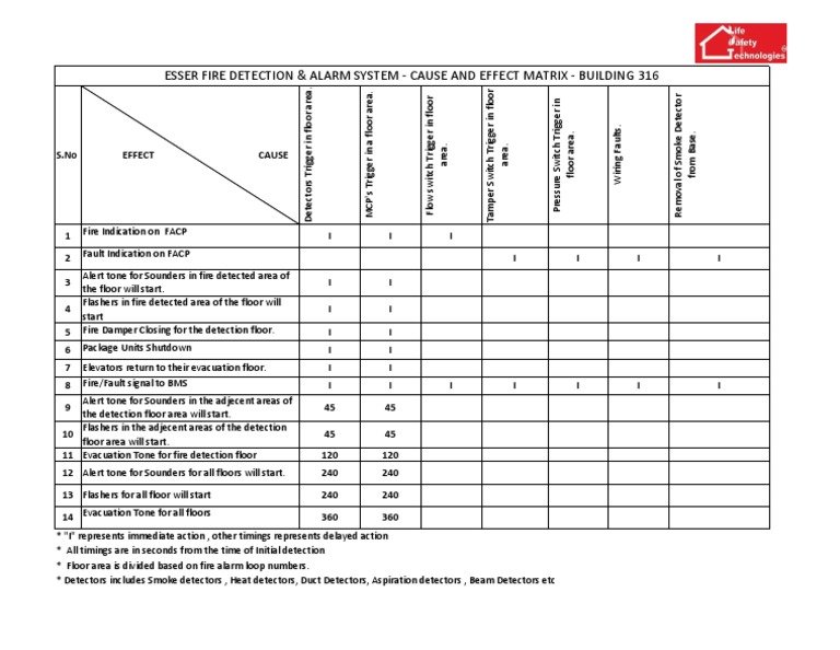 Fire Alarm Cause And Effect Matrix Example