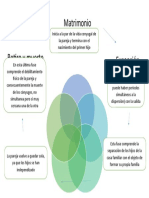 Fases del ciclo de vida de la familia