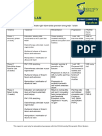 Zac Williams Simple MSK Management Plan