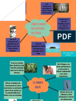 Mapas Mentales PDF