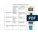 Daftar Alat Pelindung Diri Di Instalasi Farmasi