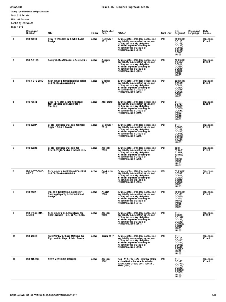 IPC Standards Overview and Access | PDF | Electronics | Electrical ...