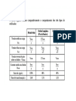 Formulário Retificadores