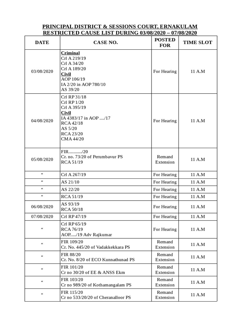 List of Cases Adjourned and Restricted Cause List of the 1st Additional