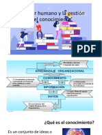 El Factor Humano y La Gestión Del Conocimiento PDF