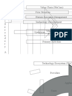 Firm Structure Human Resource Management Technology Development Margin S E C O N D A R Y A C T I V I T I E S Value Chain (Wecare)