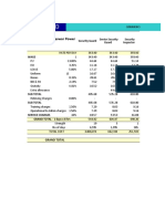 CISS Commercial Breakup Sheet