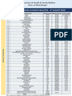 4 PDFsam WB DHFW Bulletin 04th AUGUST REPORT FINAL