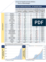 2 PDFsam WB DHFW Bulletin 04th AUGUST REPORT FINAL