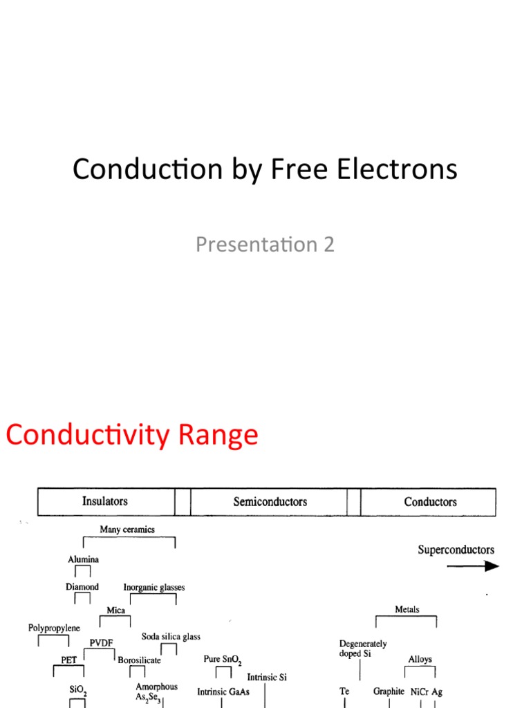 Free Electron Conduction in Metals | PDF | Electrical Resistivity And ...
