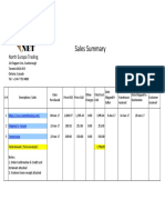 4 Wheel Accessories Sales Summary. June2017 PDF