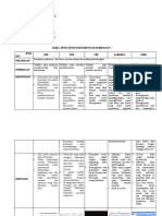 Jenis Dokumentasi Kebidanan