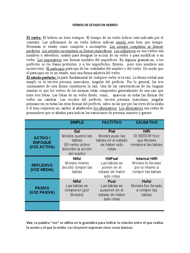 Verbos De Estado : 20 Exemplos De Verbos De Estado – ZOLQXW