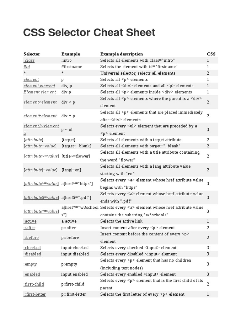 CSS Selector Cheat Sheet | Download Free PDF | Computing | Software