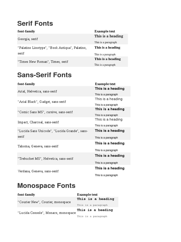 Css Commonly Used Font | PDF
