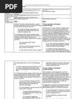 Texas Wesleyan University Lesson Plan Format: Teks Elps: (2) Cross-Curricular Second Language Acquisition/listening