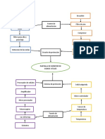 Diagramas de Bloques