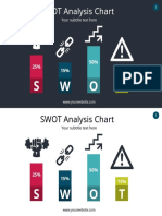 SWOT Analysis Chart: S O W T