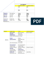 Tea Categories Guide